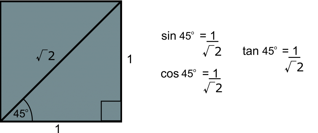 science-rumus-cepat-trigonometri