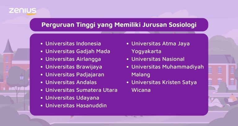 Jurusan Sosiologi Memahami Masyarakat Dan Interaksinya