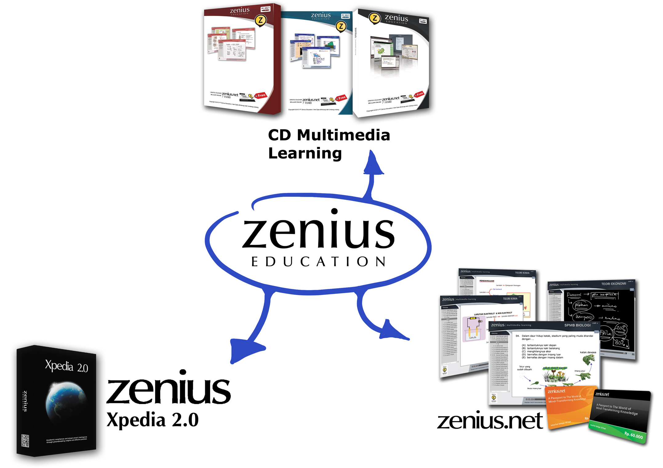 Produk zenius