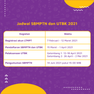 UTBK 2021: Jadwal, Pendaftaran, Syarat