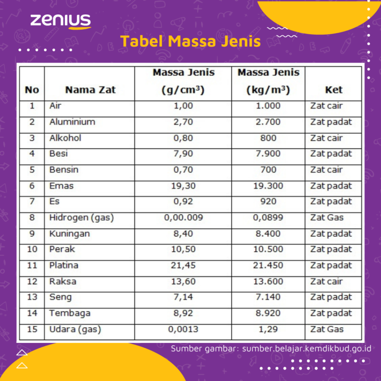 Cara Menghitung Rumus Massa Jenis Contoh Soal Dan Pembahasan 0499