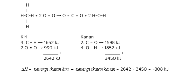 Struktur Molekul Organik Di Bawah Ini, Memiliki: