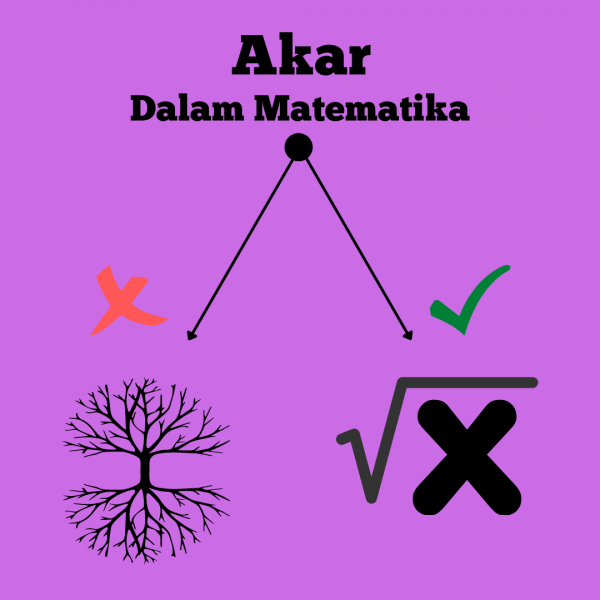 Rumus Akar Sederhana Dan Sifat-Sifat Akar