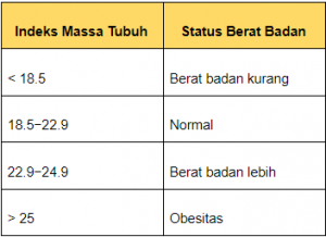 Rumus Imt Untuk Menghitung Berat Badan Ideal