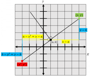 Rumus Rotasi Matematika, Cara Menghitung, & Contoh Soalnya