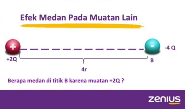 2 Rumus Medan Listrik Serta Contoh Soal Dan Pembahasan