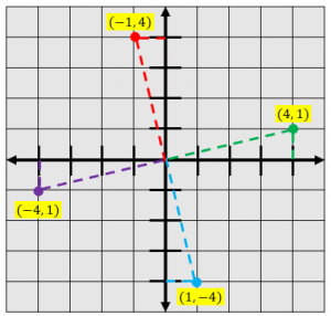 Rumus Rotasi Matematika, Cara Menghitung, & Contoh Soalnya