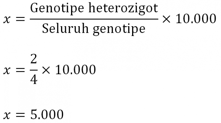 Hukum I Mendel, Rumus & Contoh Soal Monohibrid
