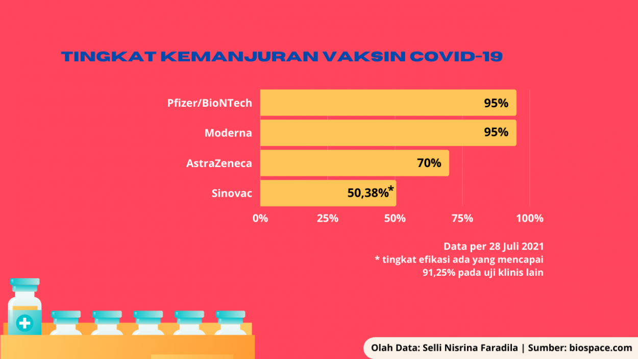 Vaksin COVID-19 MRNA: Larutan 'Minyak' Penyambung Nyawa