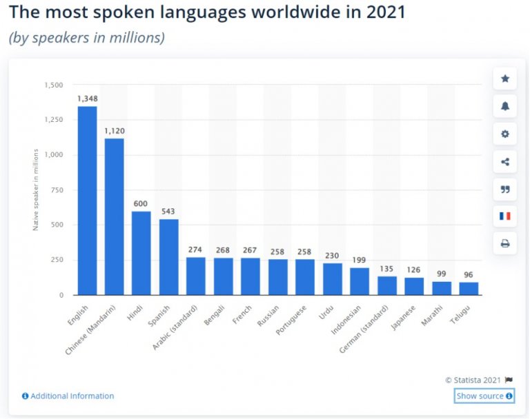 Kenapa Bahasa Inggris Digunakan Sebagai Bahasa Internasional Global?