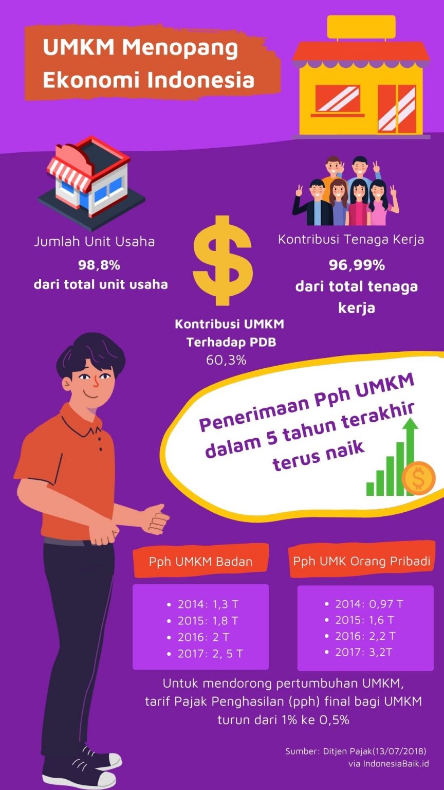 Contoh Soal AKM (Asesmen Kompetensi Minimum) & Ulasannya