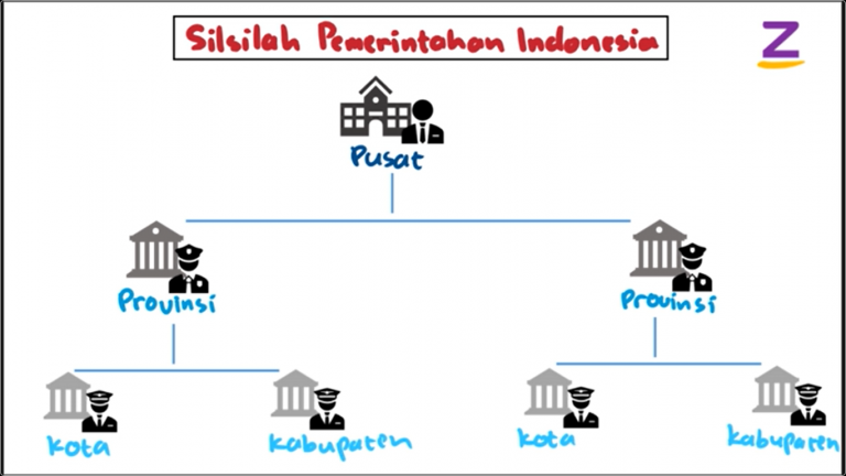 Apa Perbedaan APBN Dan APBD? - Materi Ekonomi Kelas 11