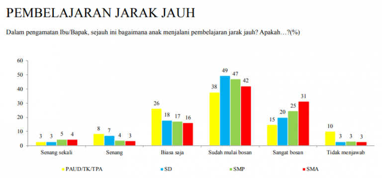 Learning Loss, Kemunduran Dalam Proses Belajar Siswa - Zenius Untuk Guru