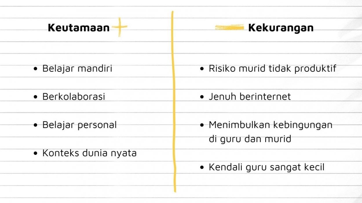 Mengenal Metode Project Based Learning - Zenius Untuk Guru