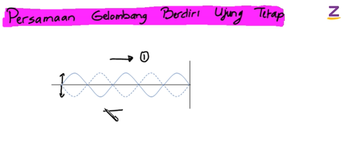Gelombang Stasioner Pengertian Rumus Dan Contoh Soal Materi Fisika Kelas 11