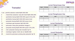 Jurnal Khusus - Pengertian, Manfaat, Macam-macam Dan Contoh - Materi ...