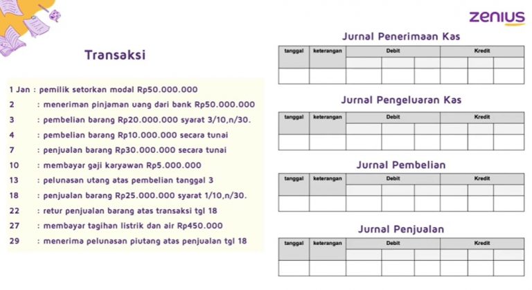 Jurnal Khusus Pengertian Manfaat Macam Macam Dan Contoh Materi Ekonomi Kelas 12 1364