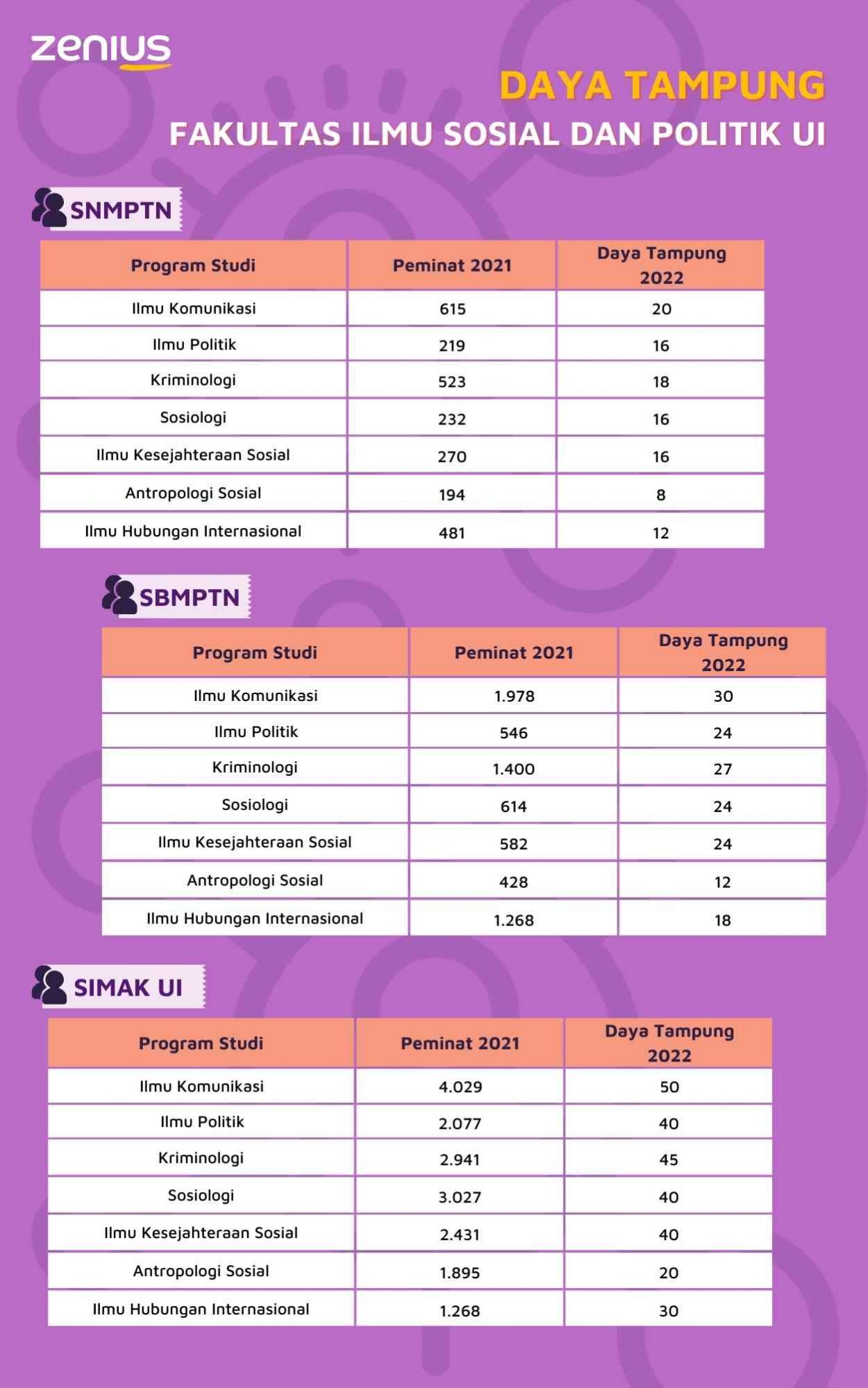 Profil Lengkap Dan Jurusan Fakultas Ilmu Sosial & Politik UI (FISIP UI)