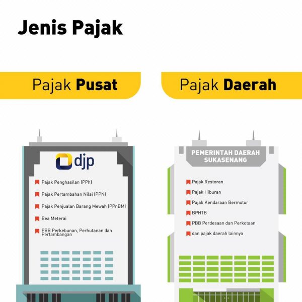 Penerapan Sistem Pemungutan Pajak Di Indonesia