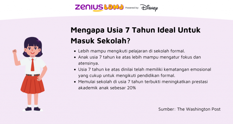 Syarat Masuk SD: Berapa Usia Yang Ideal?