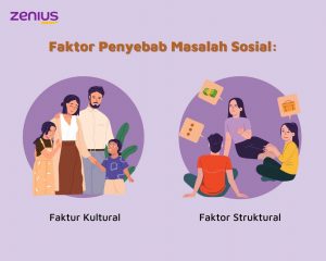 10 Contoh Permasalahan Sosial Yang Terjadi Di Indonesia