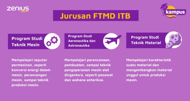 Ftmd Itb Jurusan Apa Saja