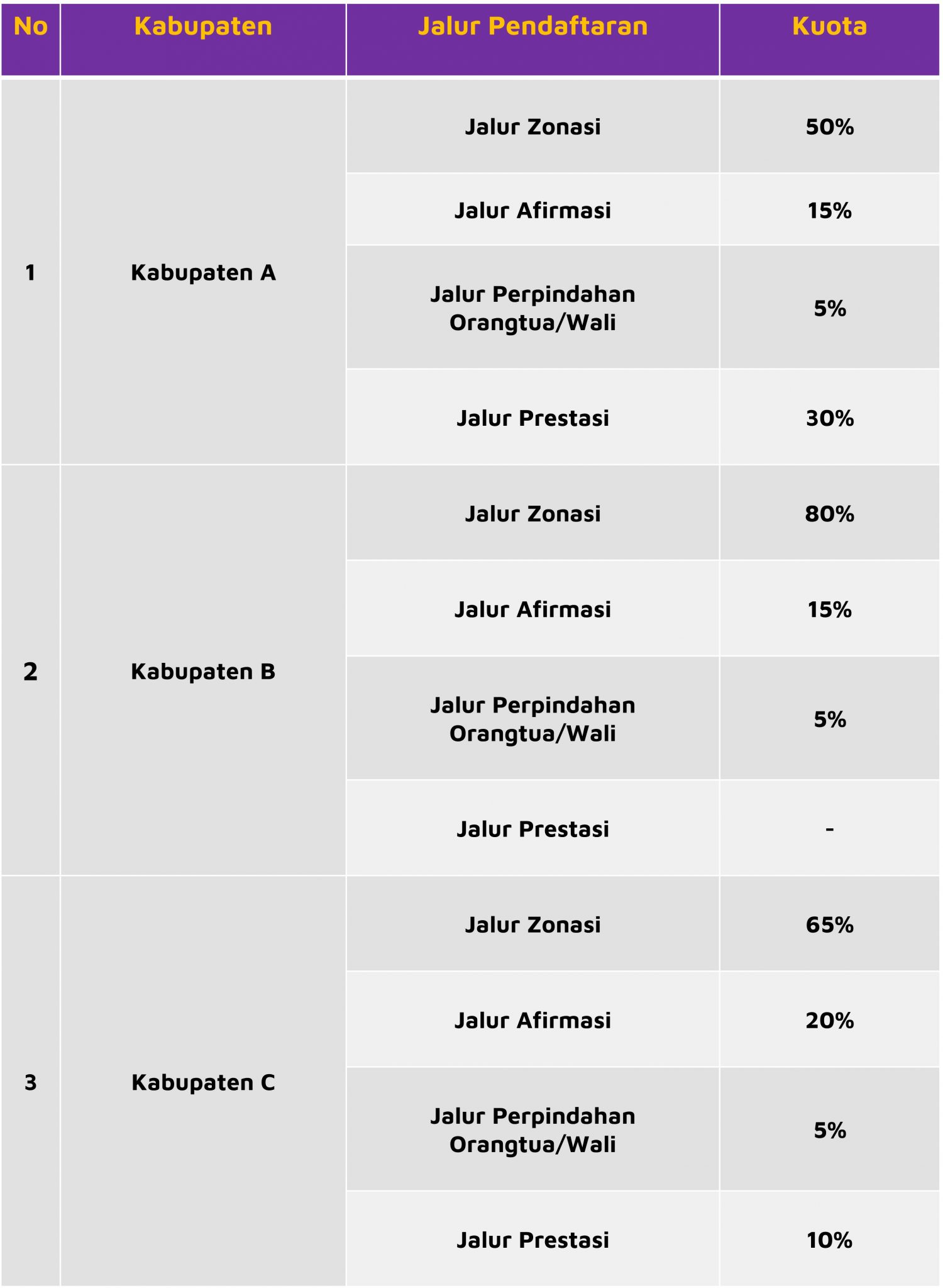 Penerimaan Peserta Didik Baru 2022 - Jadwal & Syarat Pendaftaran