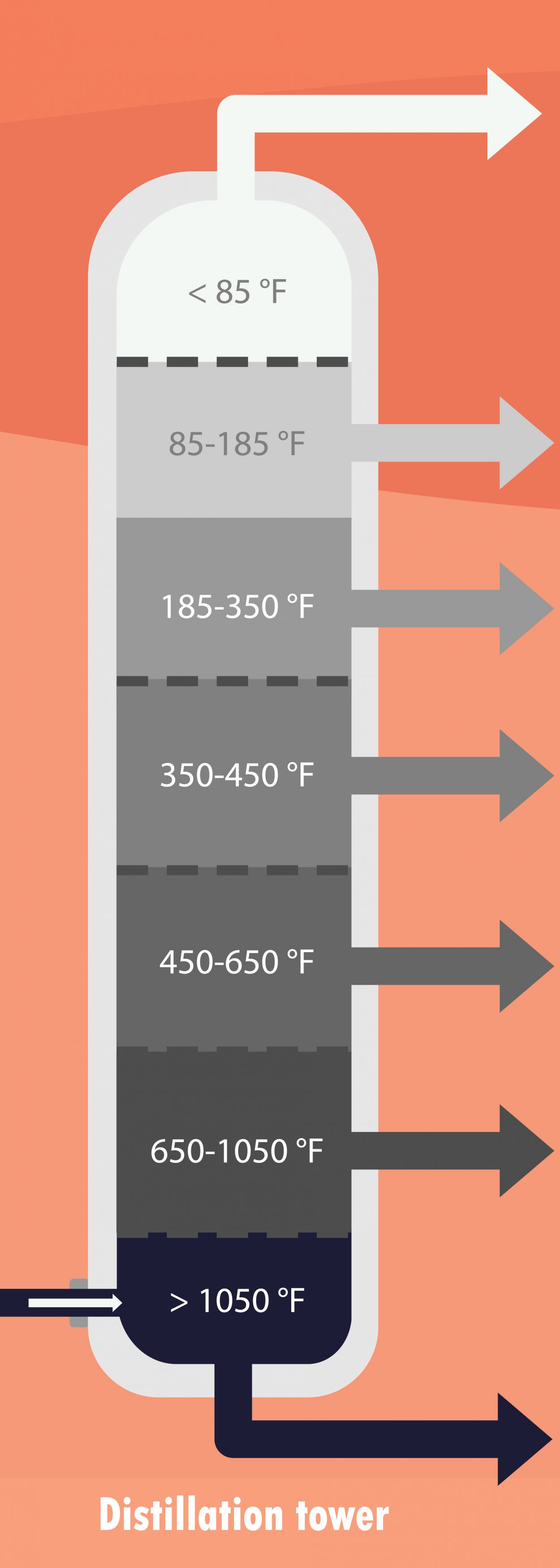 Steam distillation это фото 101