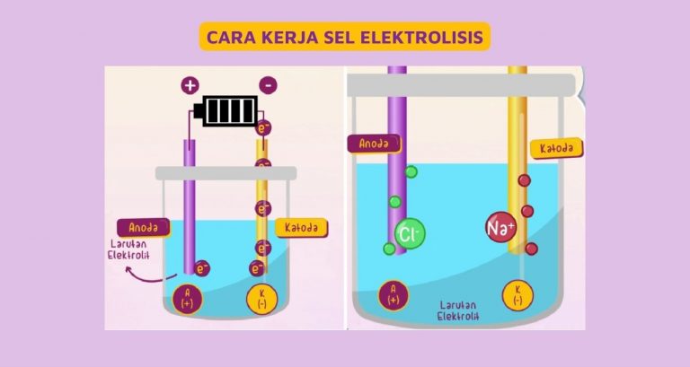 Sel Elektrolisis - Pengertian, Reaksi, Dan Contoh Soal