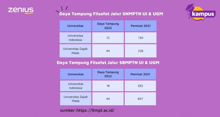 Jurusan Filsafat - Mata Kuliah dan Prospek Kerjanya