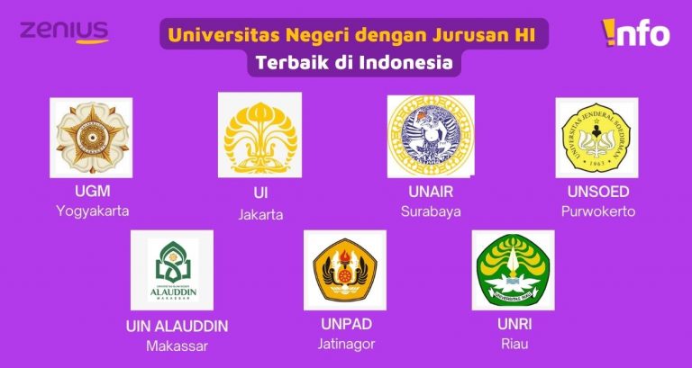 Jurusan Hubungan Internasional Hi Belajar Apa Saja Sih 6500