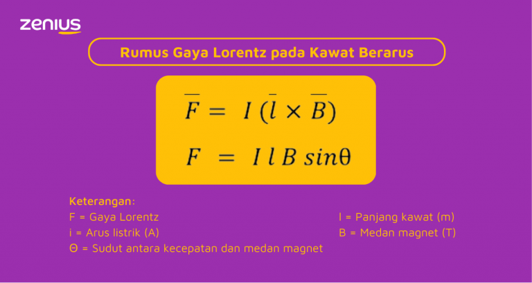 Konsep Dan Rumus Gaya Lorentz - Materi Fisika 12 SMA