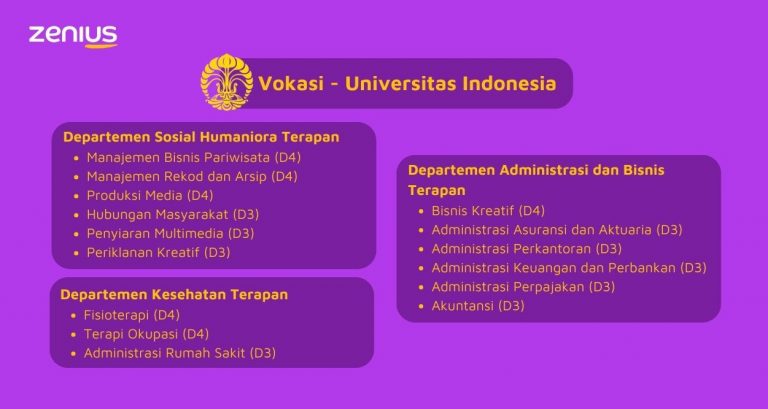 Pendidikan Vokasi: Info Lengkap Program & Universitas