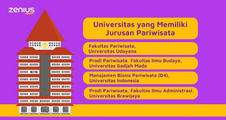 Jurusan Pariwisata Info Jurusan Universitas Prospek Karir