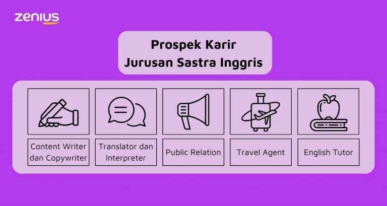 Jurusan Sastra Inggris: Mata Kuliah, Info Kampus, Dan Karir