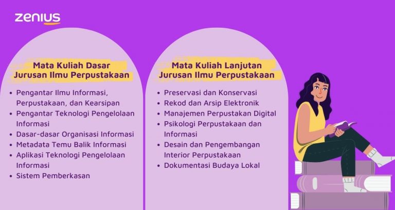 Jurusan Ilmu Perpustakaan Info Kuliah And Prospek Karir